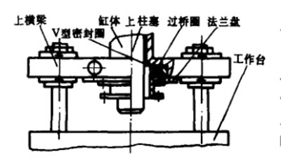 油壓機密封圈裝配圖